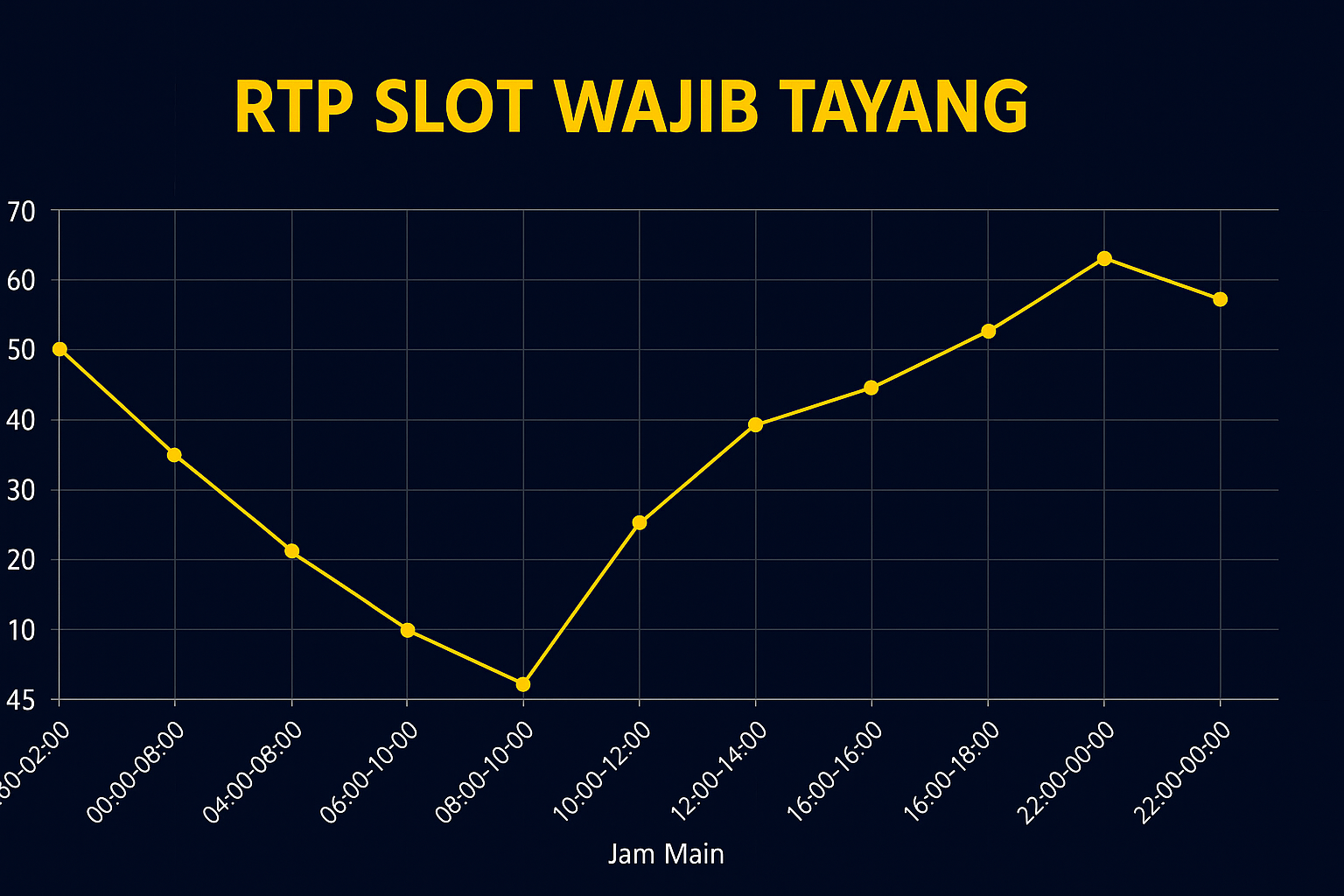 Grafik Jam Gacor Slot JPKILAT